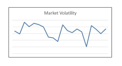 Market_Volatility