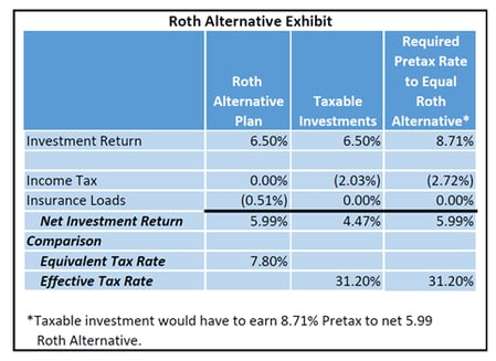 Roth-Alternative-Exhibit.png